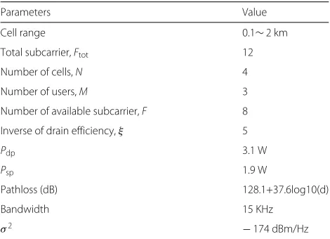 Table 2 Simulation parameters