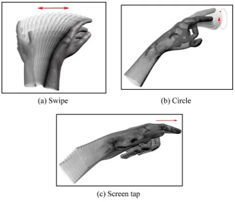 Fig. 3. Gestures predefined in LMC [6]