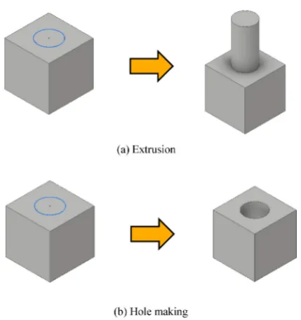 Fig. 14. An example of gesture operation for a Boolean function