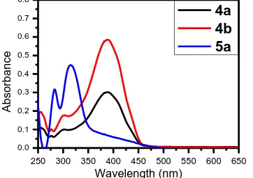 Table 1: Phase transition temperatures (°C) of the compounds 4a, 4b and 5a recorded for second heating (first row) and second cooling (second row) cycles at 10 °C/min from DSC and confirmed by polarized optical microscopy