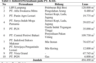 Tabel 3. Industri/Perusahaan pada PT. KAIL No 1 