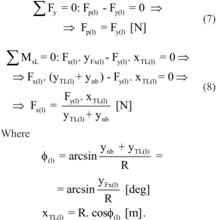Figure 8 shows the acting horizontal force Fx(l) [N] in the bearing axis 14 and the compressive 