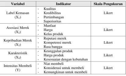 Tabel 2. Operasional Variabel 