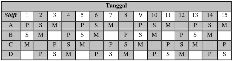 Tabel 8.1. Jadwal kerja masing-masing regu 