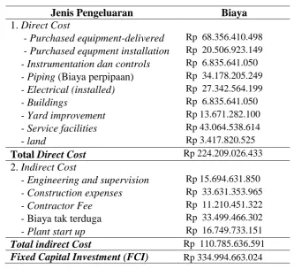 Tabel 9.1  Fixed Capital Investment 