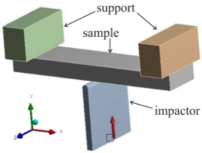 Fig. 4. Normal stresses in the bended specimen whose configuration equals 5.12x5 loaded with a force of 3.1 kN