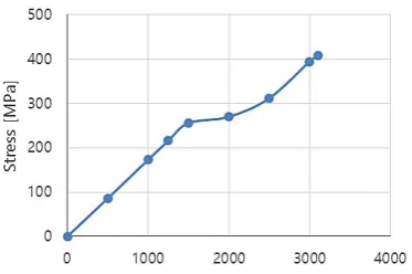Table 2. Recorded destruction energies of samples