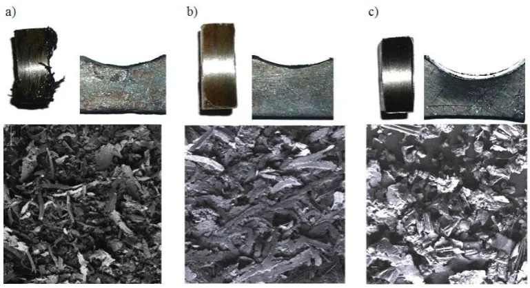 Fig. 4. Friction coefficient and temperature and wear intensity dependent on pressure (v = 0.5 m/s) as produced by T-05 tester