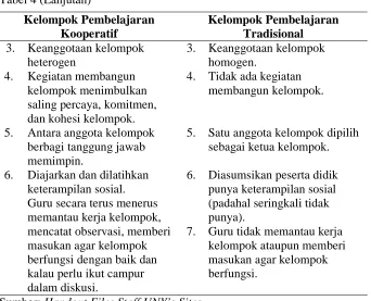 Tabel 4 (Lanjutan) 