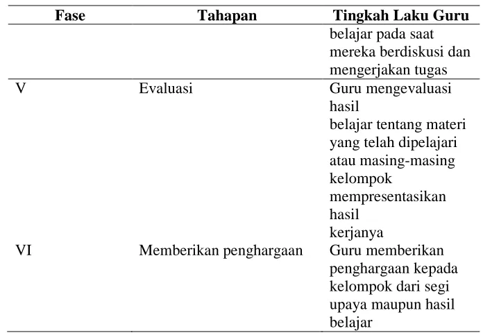 Tabel 5 (Lanjutan) 