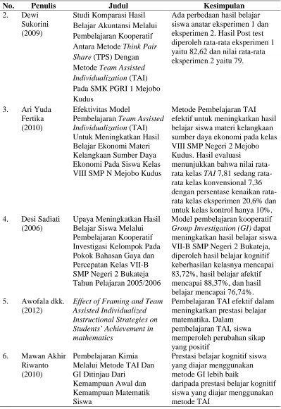 Tabel 7 (Lanjutan) 