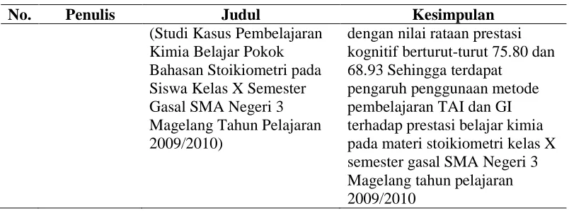 Tabel 7 (Lanjutan) 