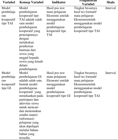 Tabel 9 (Lanjutan) 