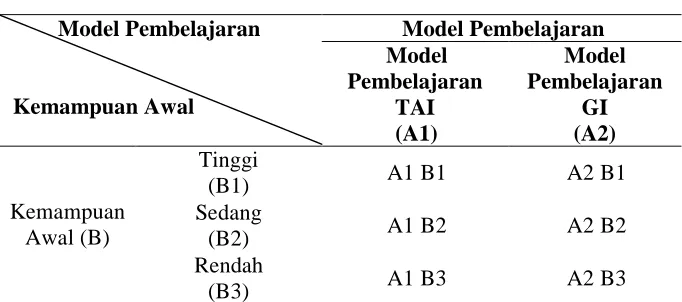Tabel 13. Desain Analisis 