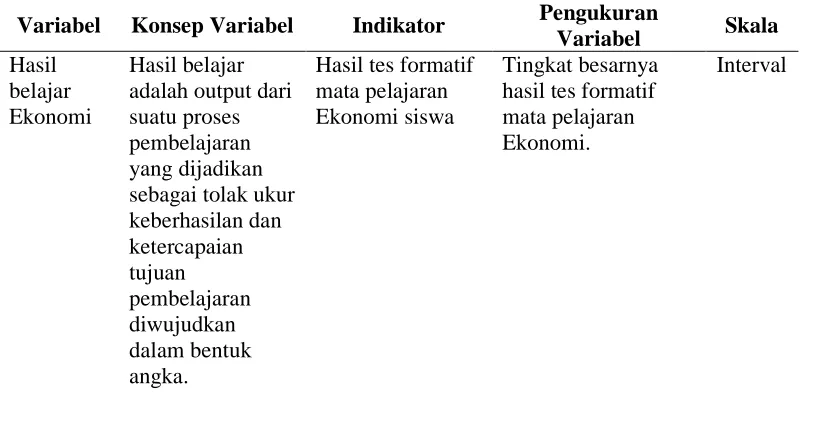 Tabel 9. Definisi Operasional Variabel 