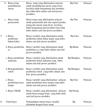 Tabel 4.  Definisi operasional pengeluaran konsumsi 