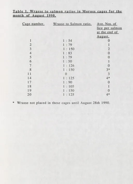 Table 1. Wrasse to ~almon ratios in Moro~s cages for themonth of August 1990,