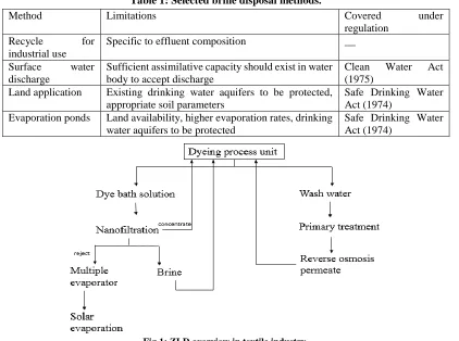 Table 1: Selected brine disposal methods.  
