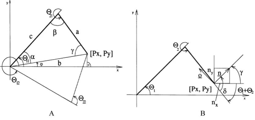 Figure 3. View of the robot arm horizontally:A) The scheme determining angles θ1 and θ2; B) The scheme deter-mining the angle θ4 as the sum of the angles δ and γ