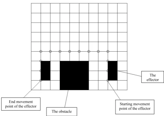 Figure 4. Placement of the effector in the basic position
