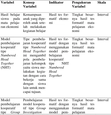 Tabel 5. Definisi Operasional Variabel  