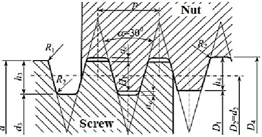 Figure 5. Shape of trapezoidal thread