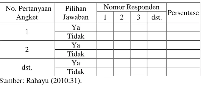Tabel 11.  Data angket keterlibatan siswa dalam proses pembelajaran PBL 