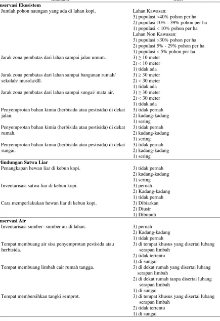 Tabel 10.  Lanjutan  