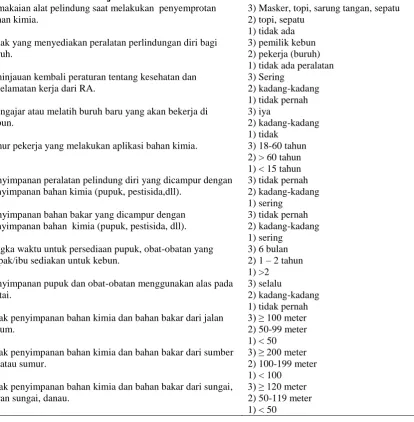 Tabel 11. Lanjutan   