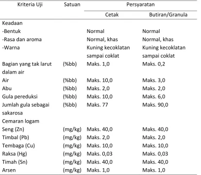 Tabel 1. Syarat mutu gula palma 