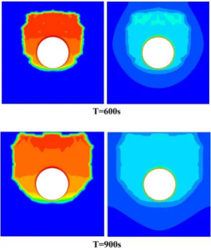 Figure 3. Temperature contours (right) and liq-uid fraction (left) for 30 and 90 seconds