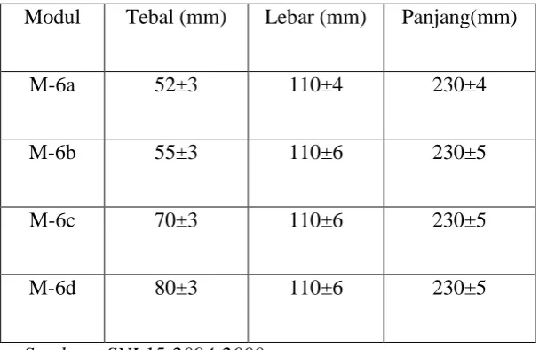 Table 5.Nilai Kuat Tekan  
