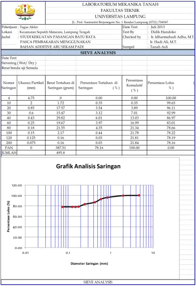 Grafik Analisis Saringan 