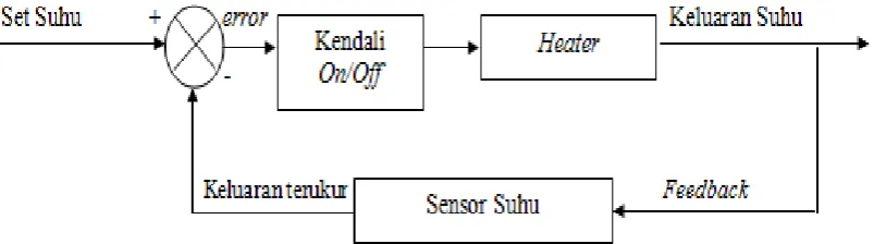 Gambar 3.8 : Rangkaian Sensor Suhu 