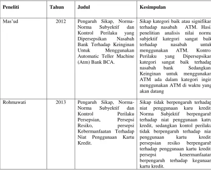 Tabel 2.1 Penelitian Terdahulu  