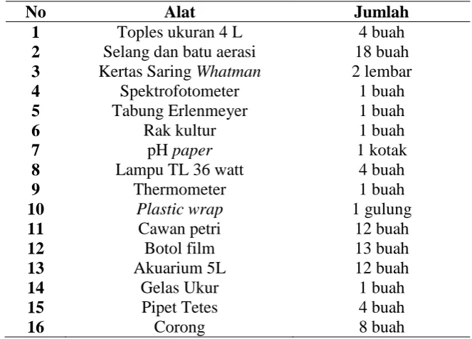 Tabel 2. Alat yang digunakan dalam penelitian 