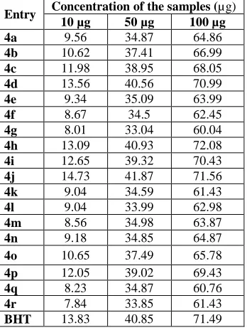 Table 1. Percentage of radical scavenging activity of pyrazoline molecules.  