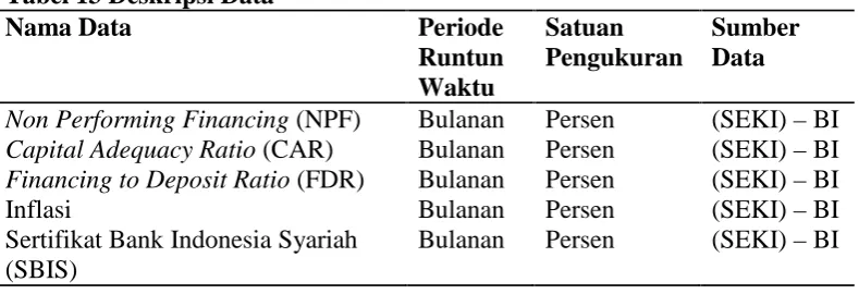 Tabel 13 Deskripsi DataNama Data