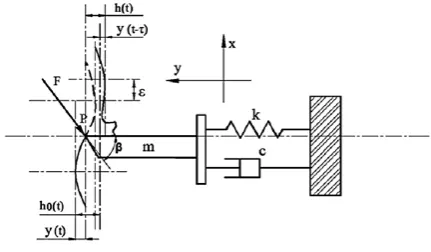 Fig. 1. One DoF mass-spring-damper model of the turning process [4]