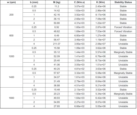 Table 1. The estimated values of the structural parameters