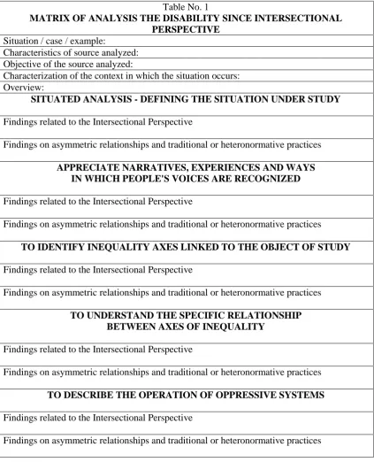 Table No. 1 MATRIX OF ANALYSIS THE DISABILITY SINCE INTERSECTIONAL 