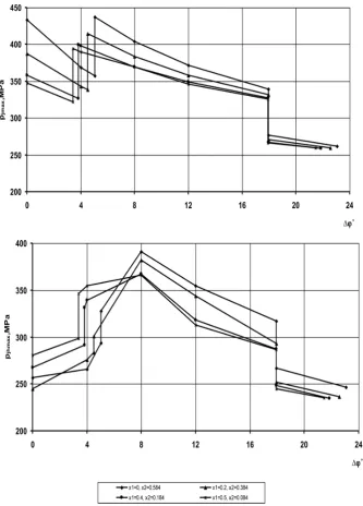 Fig. 2. Linear wear of the gear teeth along their profile