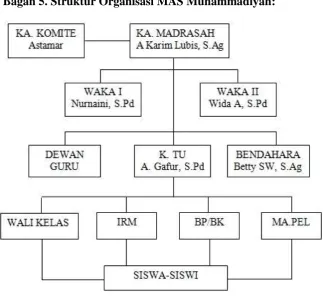 Gambar 5. MAS Al-Asy’ariyah 