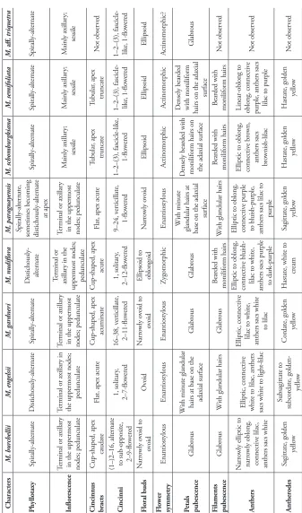 Table 1. known for the Neotropical region.MurdanniaMorphologic characters differentiating the species of  