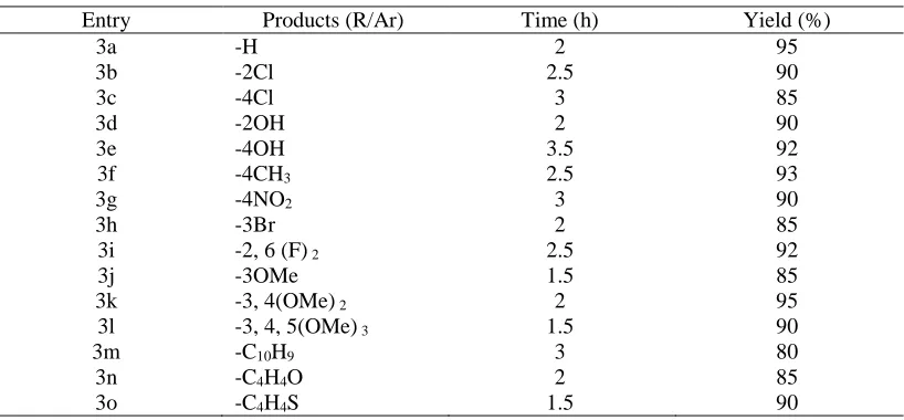 Table 1. Knoevenagel condensation analogues  