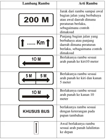 Tabel 2.1 Papan Tambahan 