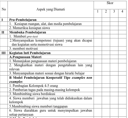 Tabel 3.3 Lembar Observasi Kinerja Siswa  