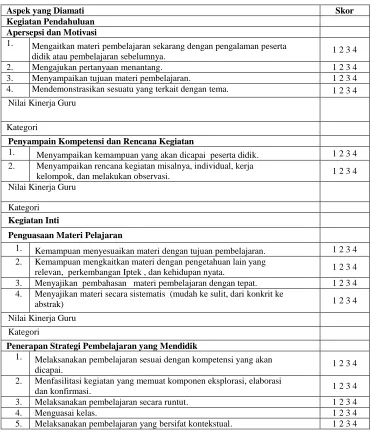 Tabel 3.2. Lembar Observasi Kinerja Guru  