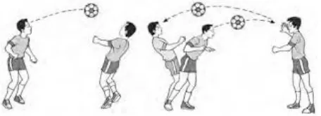 Gambar 5. Menyundul bola dengan rekannya 