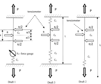 Fig. 1. Typical cable control system of elevator